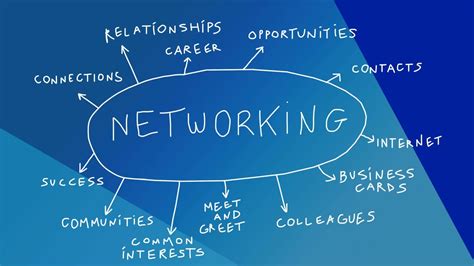 how to network in the music industry and why it's crucial for your career growth