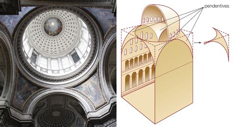 pendentive art history definition, a curious intersection of geometry and divine inspiration