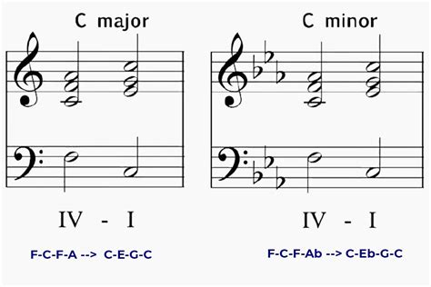 What Purpose Does a Complete Cadence Serve in Music? And its Dynamic Role in Compositions